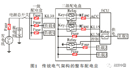 智能電氣架構(gòu)在商用車上的應(yīng)用研究